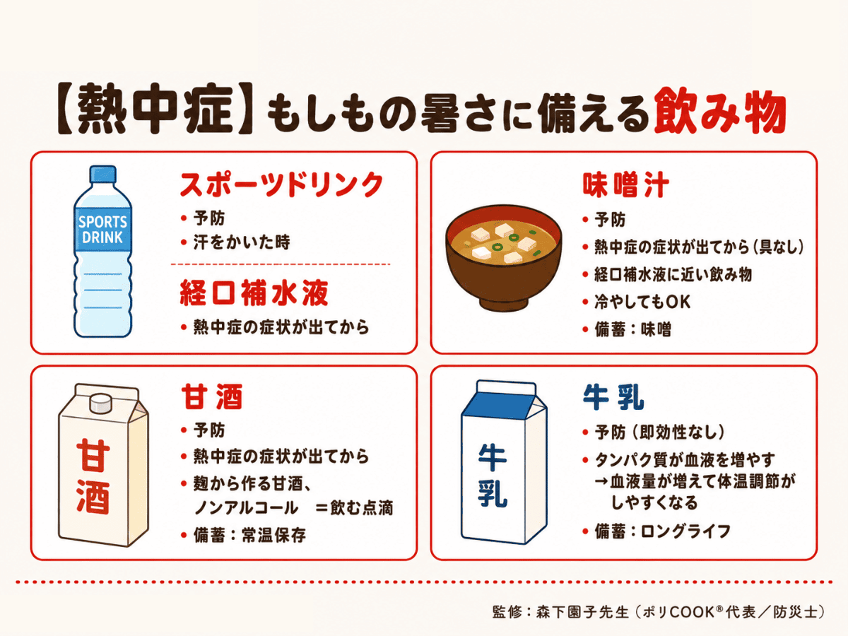 熱中症に備える飲み物の使い分け(スポーツドリンク・経口補水液・味噌汁・甘酒・牛乳)