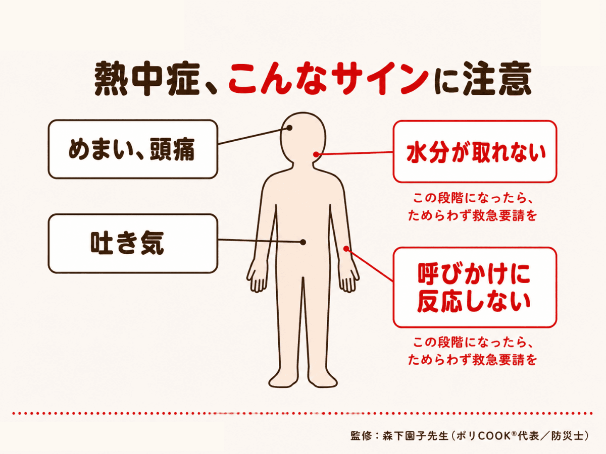 熱中症のサイン(めまい・頭痛・吐き気・呼びかけに反応しない・水分が取れない)