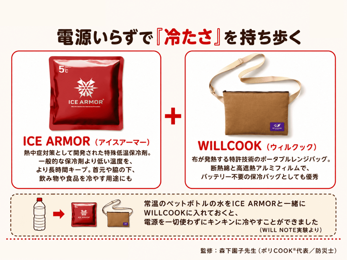 ICE ARMORとWILLCOOKを組み合わせた使い方